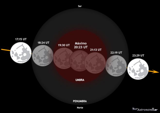 Este viernes 27 de julio habrá un Eclipse Total Lunar